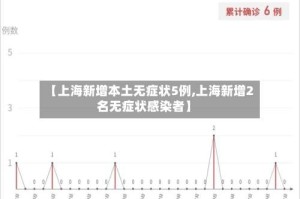 【上海新增本土无症状5例,上海新增2名无症状感染者】