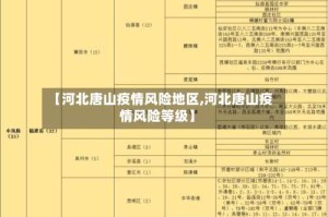 【河北唐山疫情风险地区,河北唐山疫情风险等级】