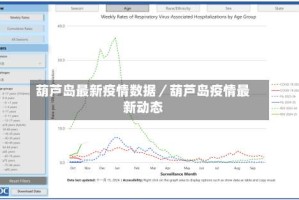 葫芦岛最新疫情数据／葫芦岛疫情最新动态