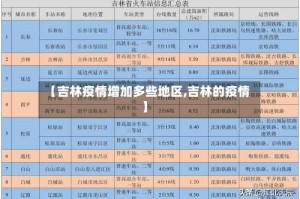 【吉林疫情增加多些地区,吉林的疫情】