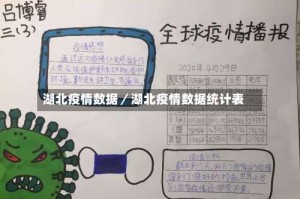 湖北疫情数据／湖北疫情数据统计表