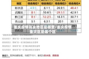 重庆疫情高发地区是哪里/重庆疫情重灾区是哪个区