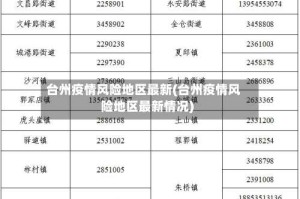 台州疫情风险地区最新(台州疫情风险地区最新情况)