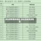 湖北疫情四类地区/湖北四类重点地区