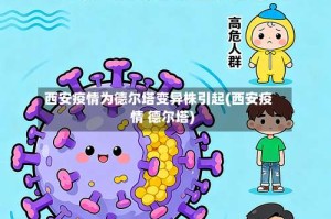 西安疫情为德尔塔变异株引起(西安疫情 德尔塔)