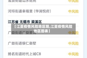【江夏疫情风险地区图,江夏疫情风险地区图表】