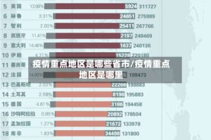 疫情重点地区是哪些省市/疫情重点地区是哪里