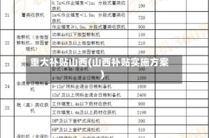 重大补贴山西(山西补贴实施方案)