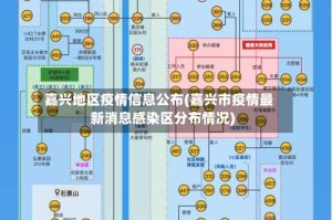 嘉兴地区疫情信息公布(嘉兴市疫情最新消息感染区分布情况)