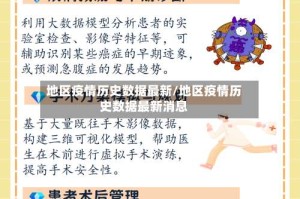地区疫情历史数据最新/地区疫情历史数据最新消息