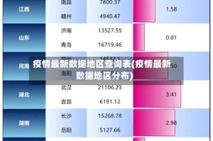 疫情最新数据地区查询表(疫情最新数据地区分布)