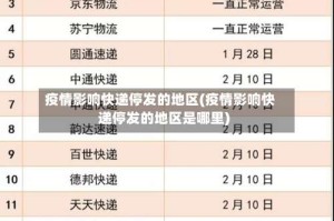 疫情影响快递停发的地区(疫情影响快递停发的地区是哪里)