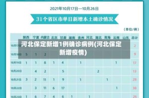河北保定新增1例确诊病例(河北保定新增疫情)