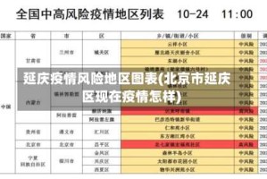 延庆疫情风险地区图表(北京市延庆区现在疫情怎样)