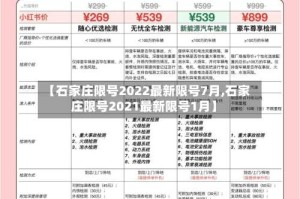 【石家庄限号2022最新限号7月,石家庄限号2021最新限号1月】