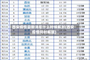西安疫情最新消息什么时候解封(西安疫情何时解禁)