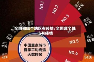 全国都哪个地区有疫情/全国哪个城市有疫情