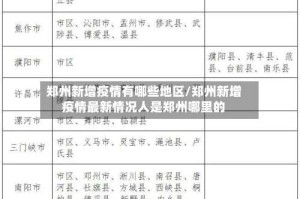 郑州新增疫情有哪些地区/郑州新增疫情最新情况人是郑州哪里的