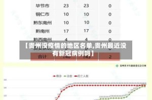 【贵州没疫情的地区名单,贵州最近没有新冠病例吗】