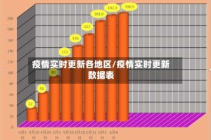 疫情实时更新各地区/疫情实时更新数据表