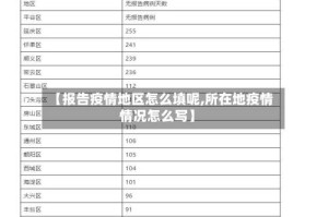 【报告疫情地区怎么填呢,所在地疫情情况怎么写】