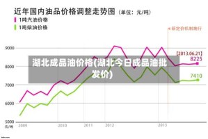 湖北成品油价格(湖北今日成品油批发价)