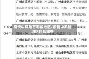 疫情中风险有哪些地区/疫情中风险地区包括哪些