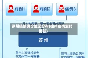 徐州疫情确诊地区分布(徐州疫情实时更新)