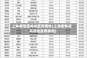 上海疫情高峰地区有哪些(上海疫情高风险地区有哪些)