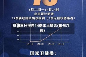 杭州累计报告14例本土确诊(杭州几例)
