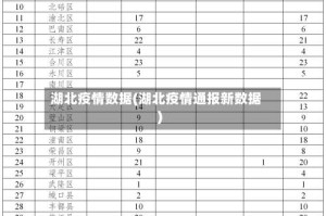 湖北疫情数据(湖北疫情通报新数据)