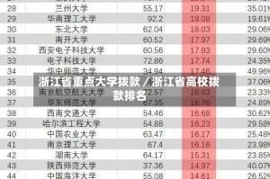 浙江省重点大学拨款／浙江省高校拨款排名