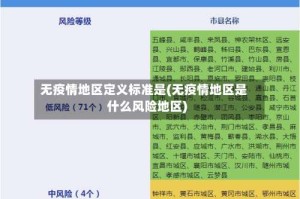 无疫情地区定义标准是(无疫情地区是什么风险地区)