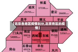 【北京各地区疫情划分,北京各区的疫情】