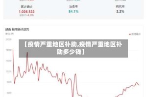 【疫情严重地区补助,疫情严重地区补助多少钱】