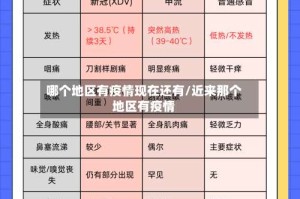 哪个地区有疫情现在还有/近来那个地区有疫情