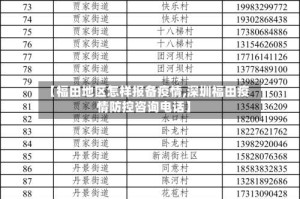 【福田地区怎样报备疫情,深圳福田疫情防控咨询电话】