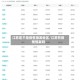 江苏是不是疫情爆发地区/江苏有疫情爆发吗