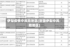 伊犁疫情中风险地区(新疆伊犁中风险地区)