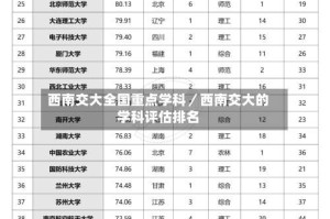 西南交大全国重点学科／西南交大的学科评估排名