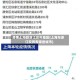 疫情上海跟浙江交界地区(上海与浙江交界有哪些城市)