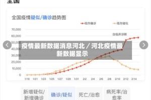 疫情最新数据消息河北／河北疫情最新数据显示