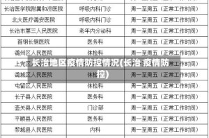 长治地区疫情防控情况(长治 疫情防控)