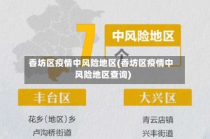 香坊区疫情中风险地区(香坊区疫情中风险地区查询)