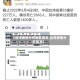 【台湾疫情分布地区最新,台湾疫情分布情况】