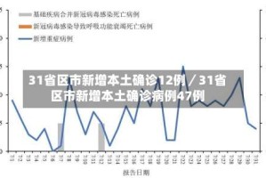 31省区市新增本土确诊12例／31省区市新增本土确诊病例47例