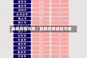 最新疫情河南／最新疫情通报河南