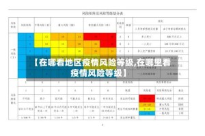 【在哪看地区疫情风险等级,在哪里看疫情风险等级】