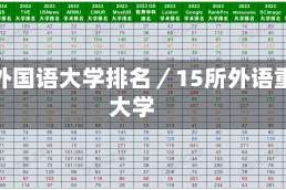 重点外国语大学排名／15所外语重点大学