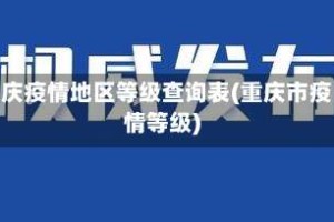 重庆疫情地区等级查询表(重庆市疫情等级)